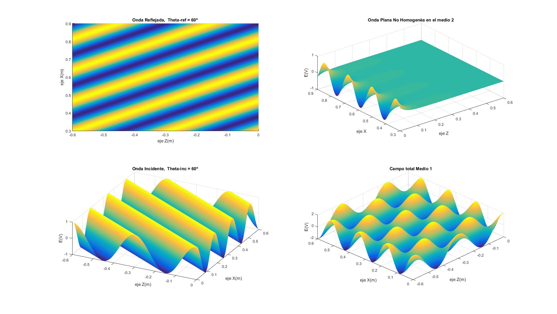 Simulador ondas planas electromagneticas